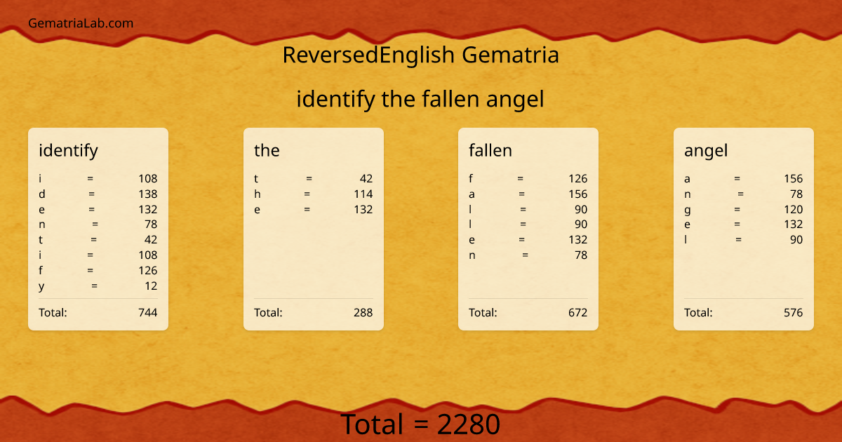 identify the fallen angel in reversedEnglish Gematria
